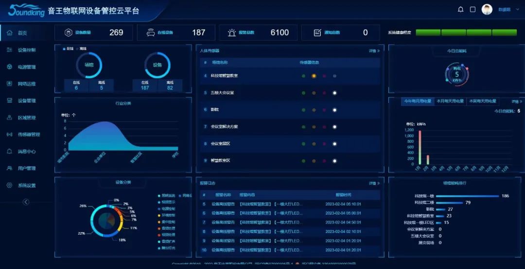音王科技|智造“數(shù)字蘇州駕駛艙”，讓城市管理更智慧