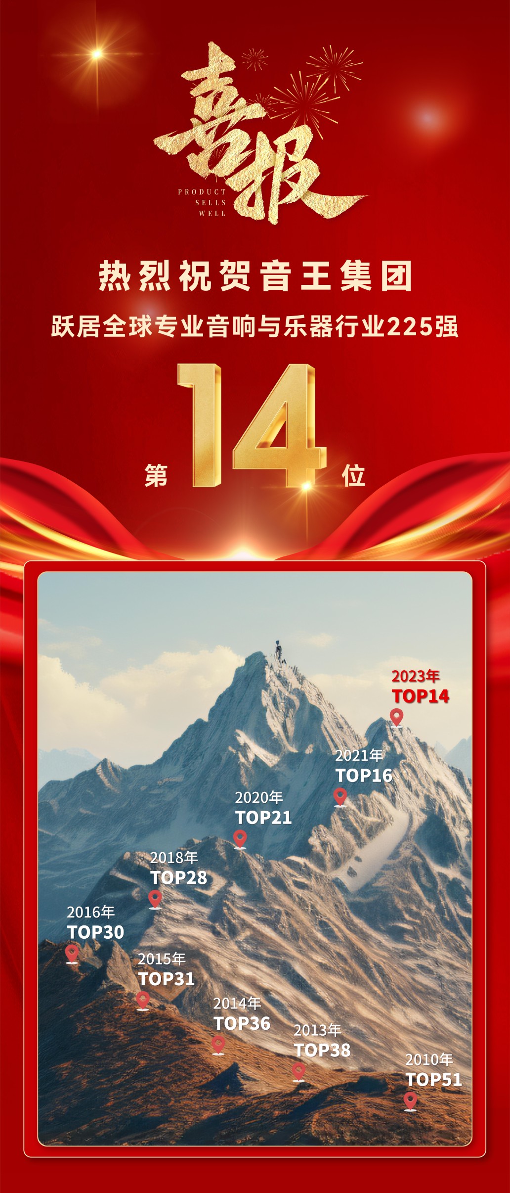 重大喜訊 | 音王榮耀登榜全球?qū)I(yè)音響與樂器行業(yè)225強(qiáng)第14位！