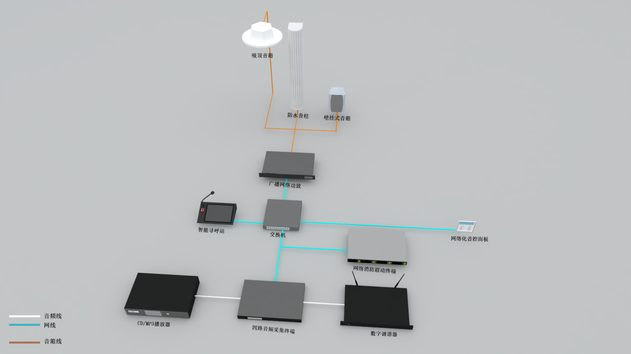 背景廣播（云廣播）