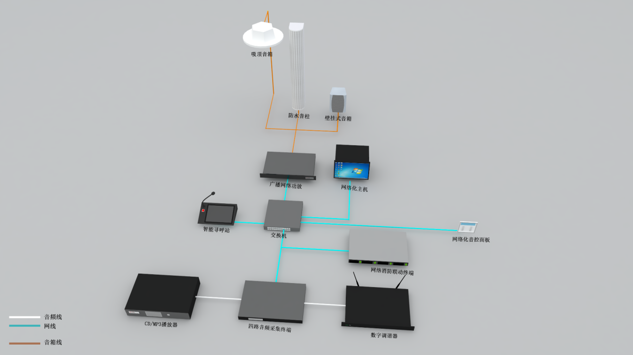 背景廣播（數(shù)字網(wǎng)絡(luò)廣播）