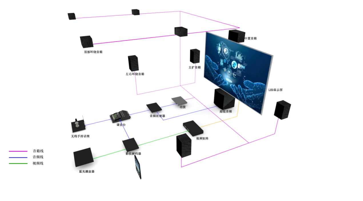 電視臺(tái)全景聲LED直視顯示審片室(40-80m2) 電視臺(tái)全景聲LED直視顯示審片室(40-80m2)