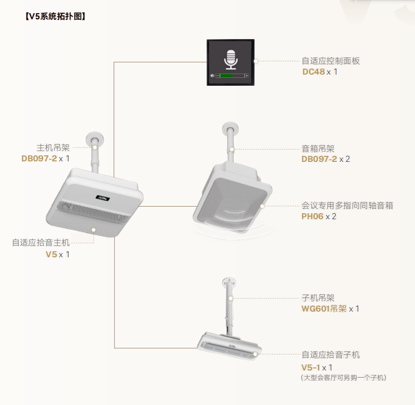 會客廳Al拾音擴聲系統(tǒng)V5 會客廳Al拾音擴聲系統(tǒng)V5