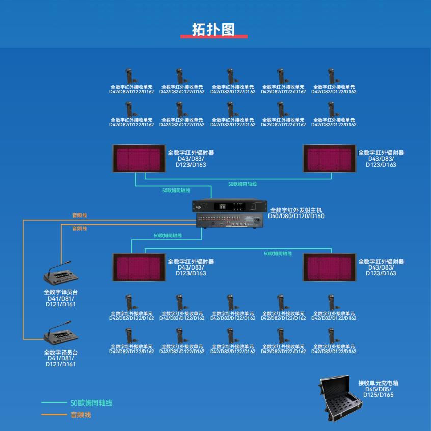 全數(shù)字紅外線同聲傳譯系統(tǒng) 全數(shù)字紅外線同聲傳譯系統(tǒng)