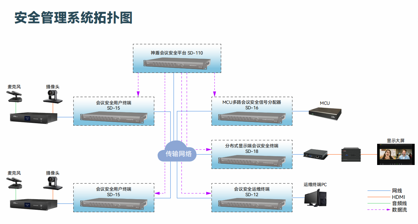 神盾會(huì)議安全系統(tǒng)SM66 神盾會(huì)議安全系統(tǒng)SM66