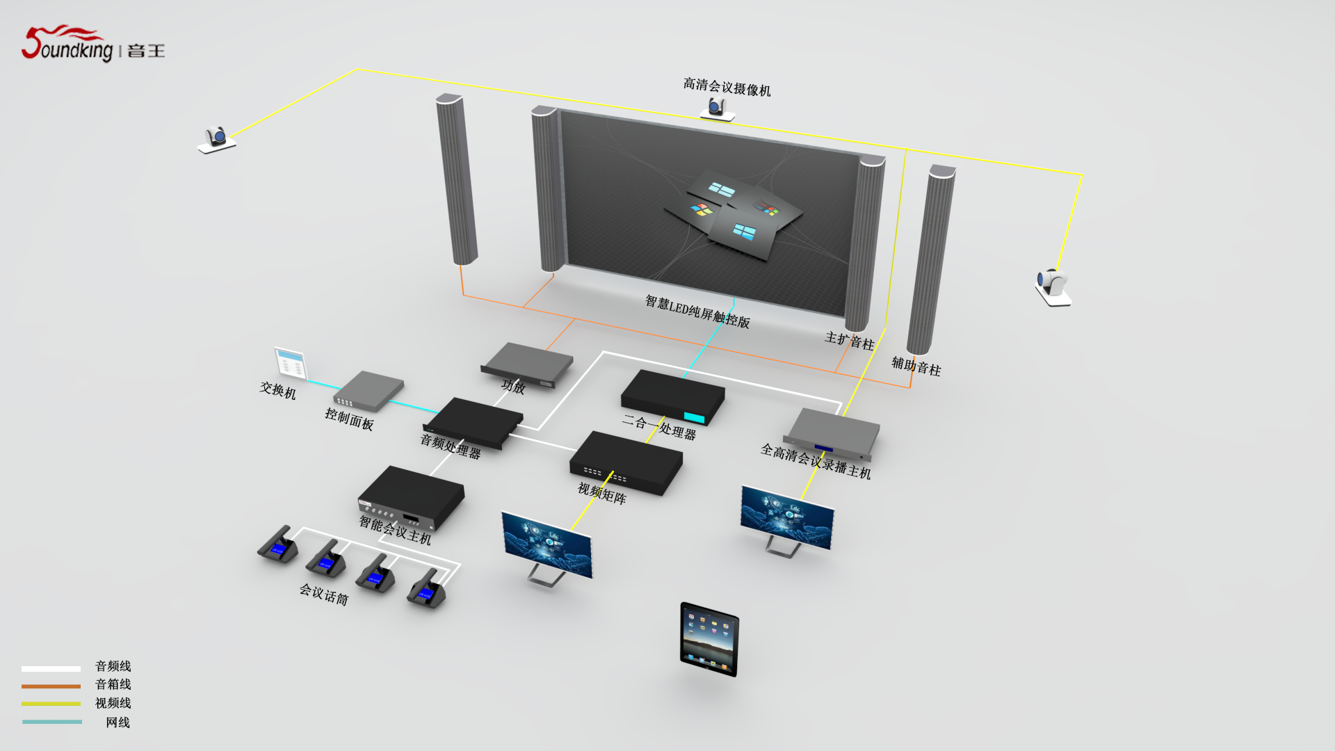 集團(tuán)會(huì)議室（110-300m2）無(wú)紙化版